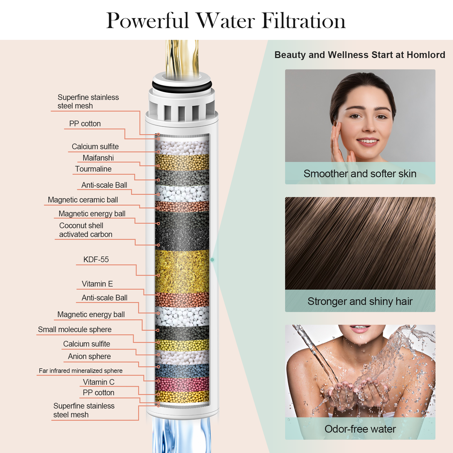 Filtered Shower Head with Handheld - High Pressure 6 Modes, 120 Anti-clog Nozzles, Detachable Showerhead with Hard Water Filters, Extra Long 6ft Hose, Power Wash Mode to Clean Bathroom, Pets