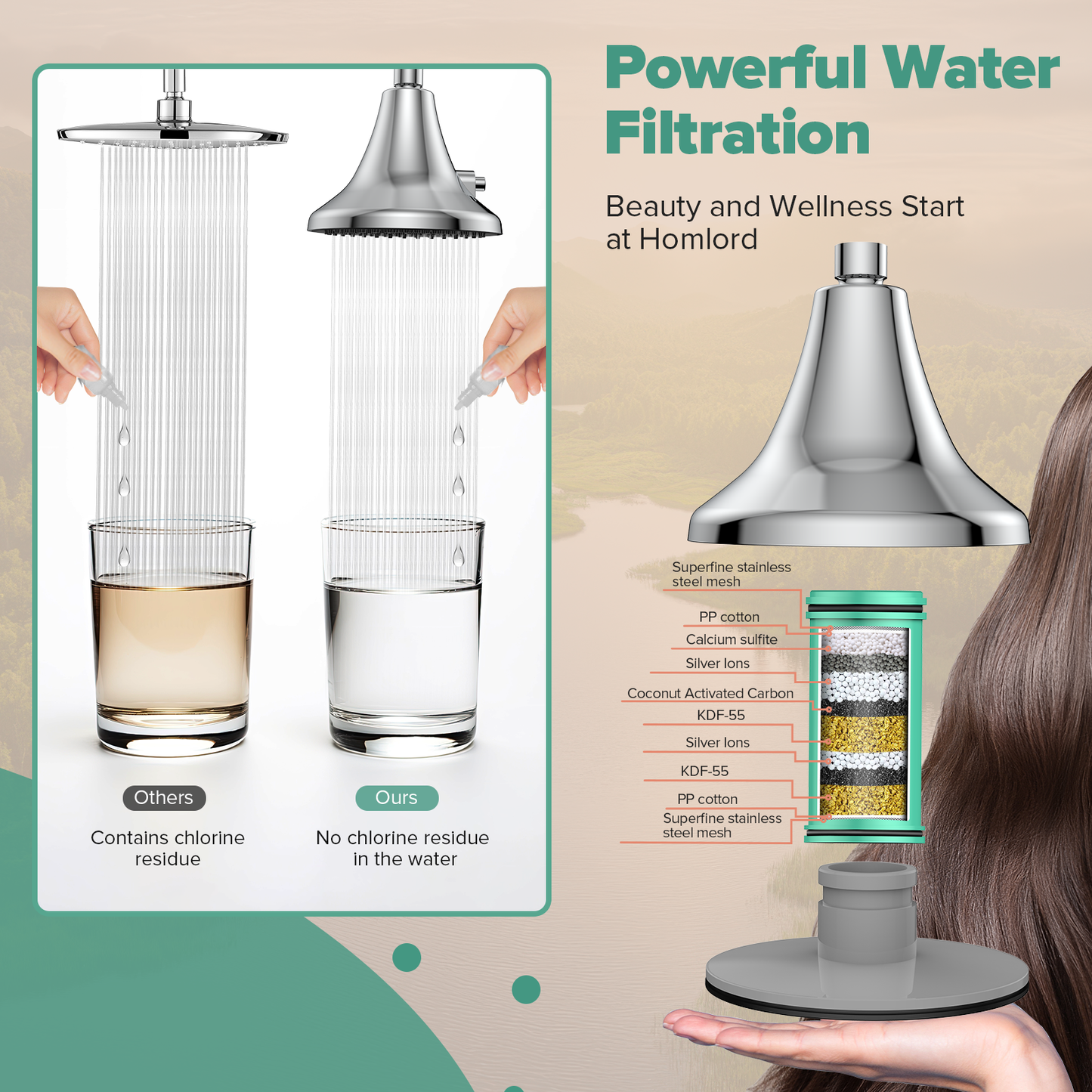 Shower Filter Replacement Cartridge for Filtered Shower Head - 2 Pack Multi Stage Water Softener Filters for Hard Water - Remove Chlorine and Harmful Substances