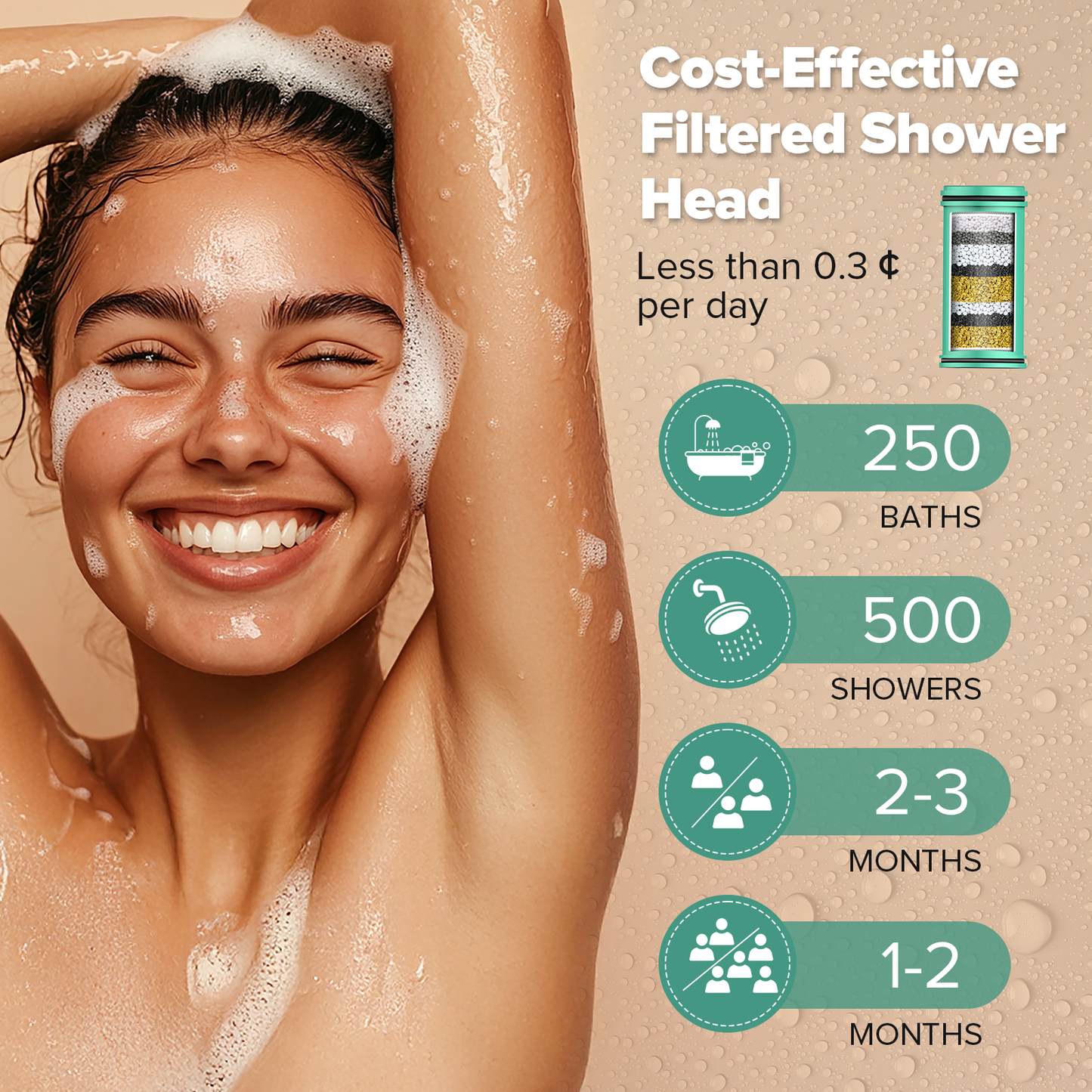 Shower Filter Replacement Cartridge for Filtered Shower Head - 2 Pack Multi Stage Water Softener Filters for Hard Water - Remove Chlorine and Harmful Substances